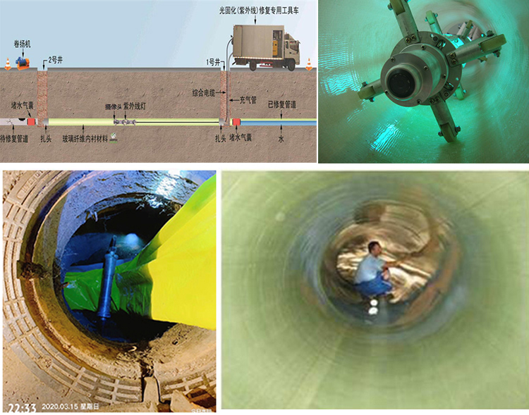 高昌UV-CIPP内衬修复