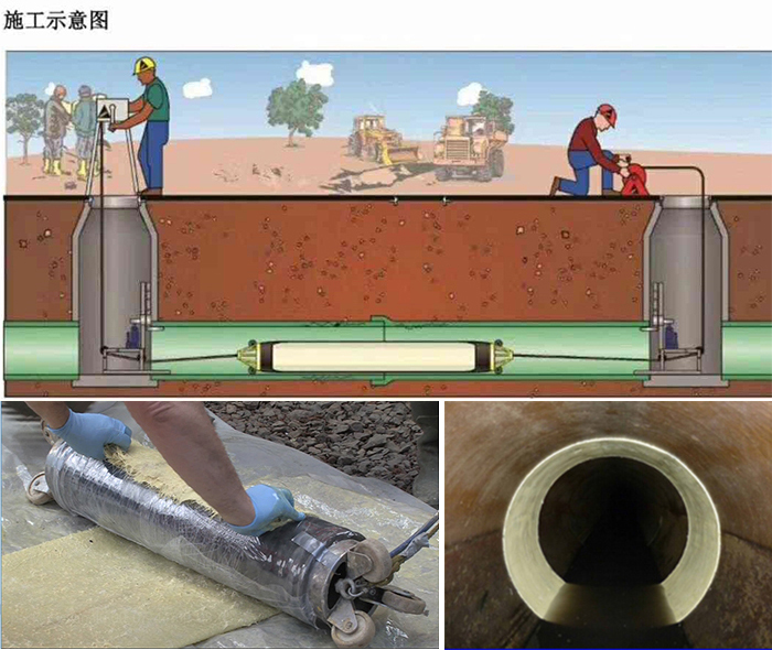 高昌管道局部点状修复